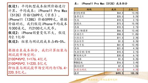軟件外包、軟件工程服務外包與軟件銷售的定義與區別