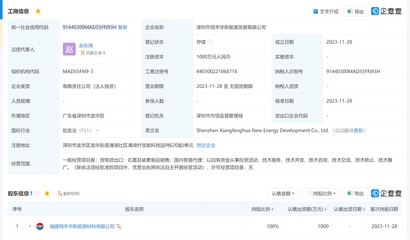 翔豐華成立新能源發展公司，拓展石墨與碳素制品及電子產品銷售業務